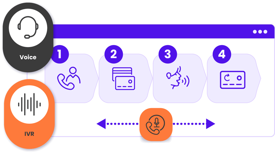 voice-gui-how